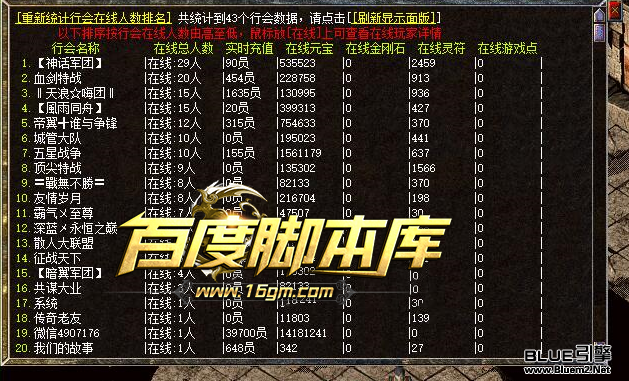 精品传奇脚本-统计全服行会在线玩家人数、充值、元宝、金刚石、灵符等详情-附带对话框素材-blue引擎-(心蓝脚本-有需要的拿去)